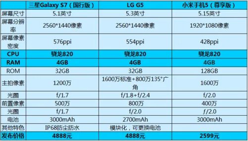 看完这篇你就知道Helio X25怎么样了…