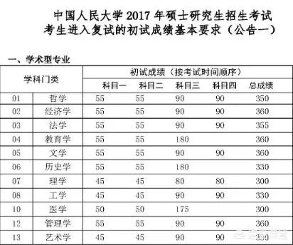 2018年考研的学生一共有多少？