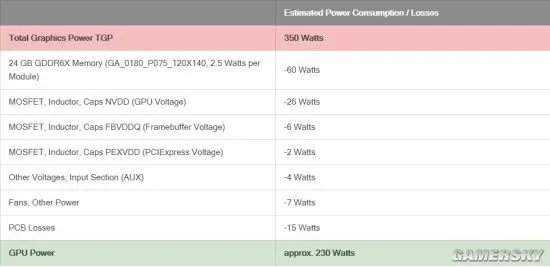 硬件情报站51期:N卡新核弹RTX3090曝光 国产颗粒DDR4内存上市