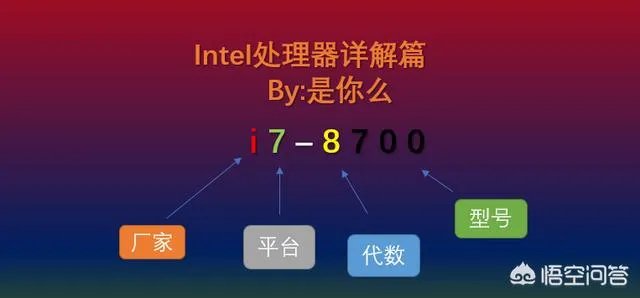 i7处理器真的就比i5好吗？