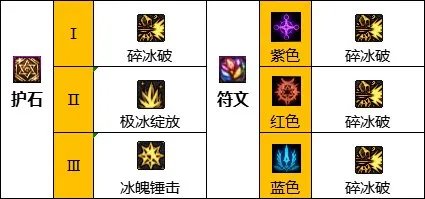 dnf110级版本冰洁怎么加点 2023冰结加点推荐