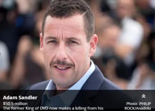 《福布斯》“年度最赚钱男星”出炉,有哪些中国明星上榜?