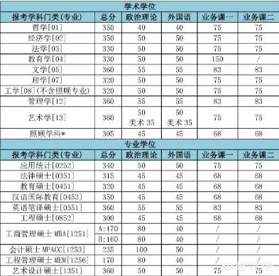 2018年考研的学生一共有多少？