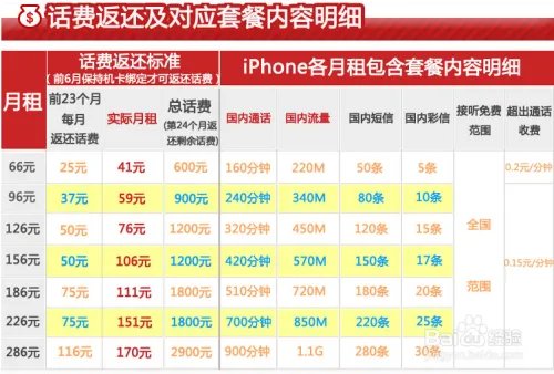 中国联通iphone5s合约计划