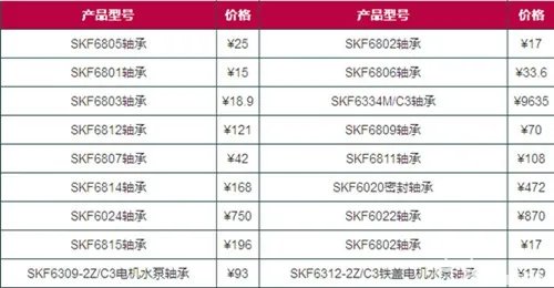 skf轴承是哪个国家 skf轴承最新价格表