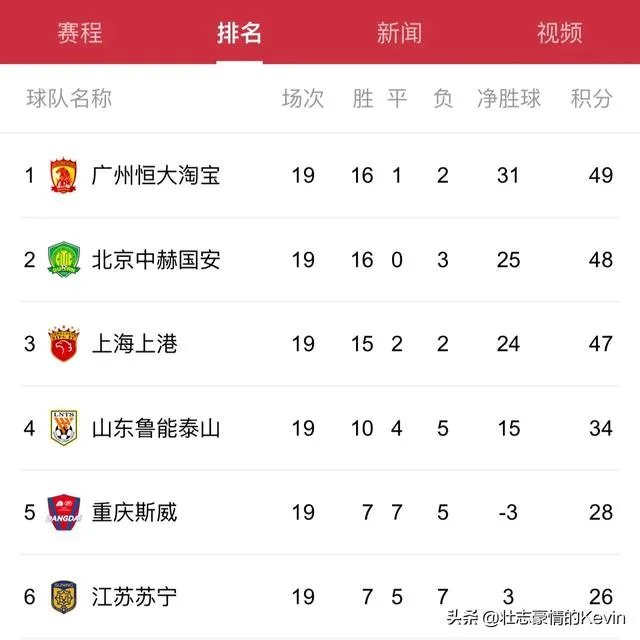 恒大为什么足协杯总是掉链子?