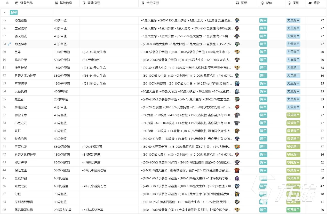 火炬之光无限装备大全 火炬之光无限推荐携带装备分享