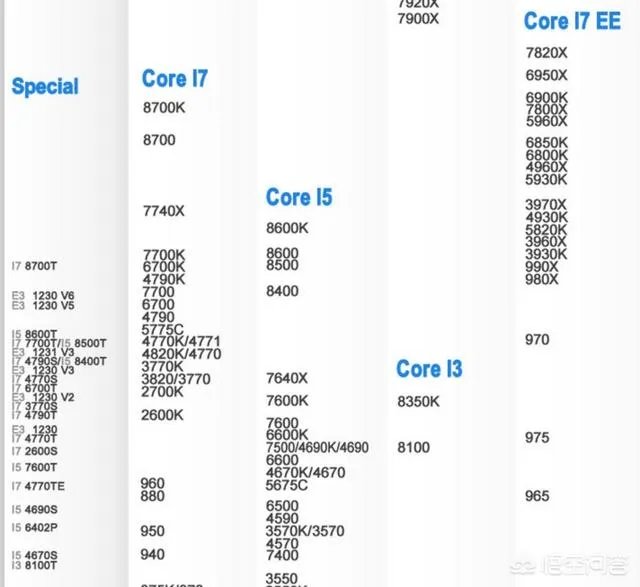i7处理器真的就比i5好吗？