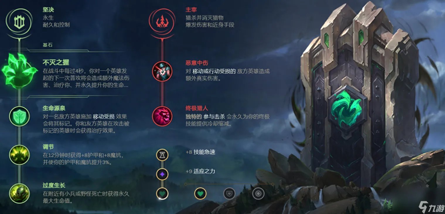 lolad璐璐怎么出装 璐璐玩法攻略