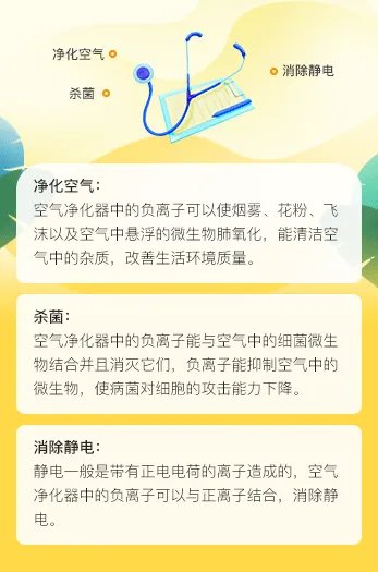 空气净化器的作用与功效