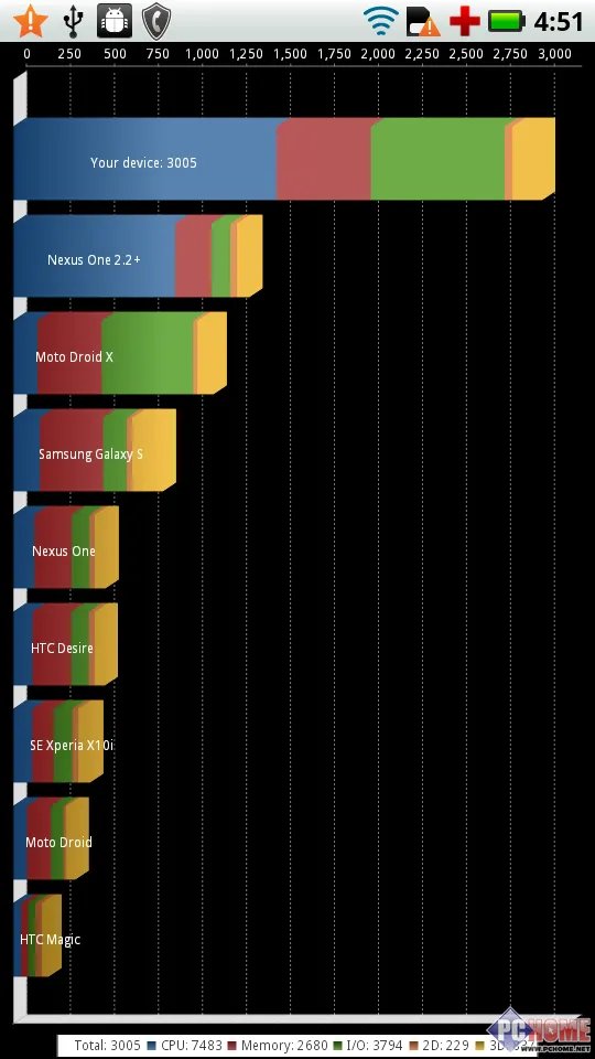 ME860评测 Tegra 2双核处理
