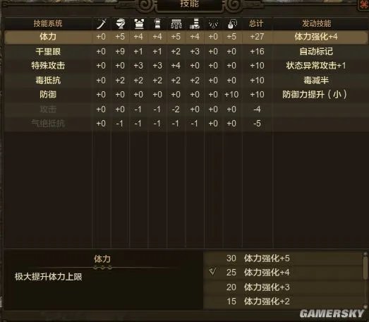 怪物猎人OL狩猎笛详细攻略 狩猎笛选择与配装汇总