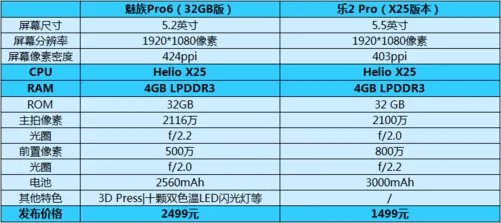 看完这篇你就知道Helio X25怎么样了…