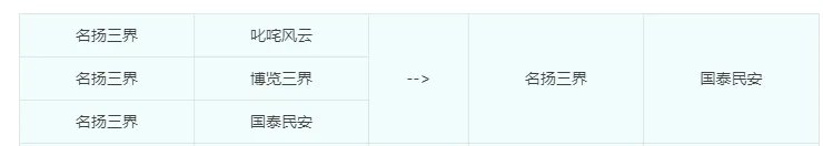 梦幻西游56次合区公告结果