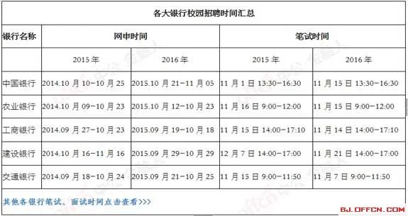 银行招聘网:2017中国银行校园招聘网申时间