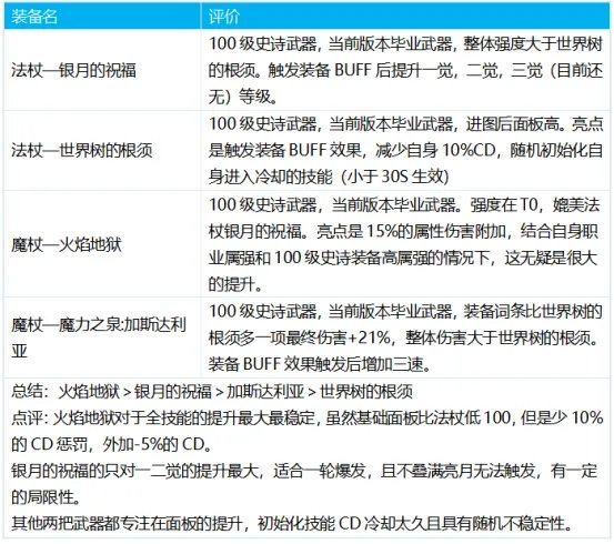DNF元素爆破师出装思路分享