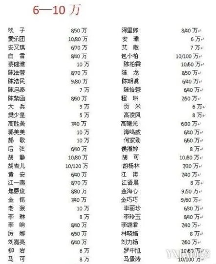 艺人内地商演价曝光