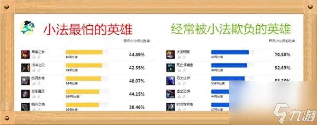 LOL法师天赋加点图2023最新 天赋符文及加点推荐