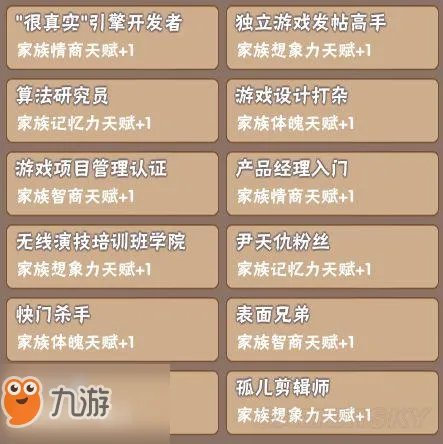 《中国式家长》全继承属性汇总 继承基因方法