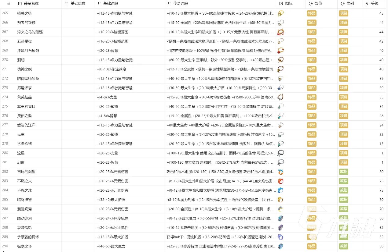 火炬之光无限装备大全 火炬之光无限推荐携带装备分享