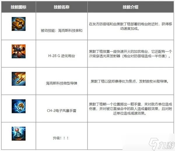 英雄联盟手游大发明家怎么玩