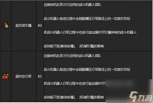 DNF男枪二觉装扮和技能详解 任务 名字及背景故事