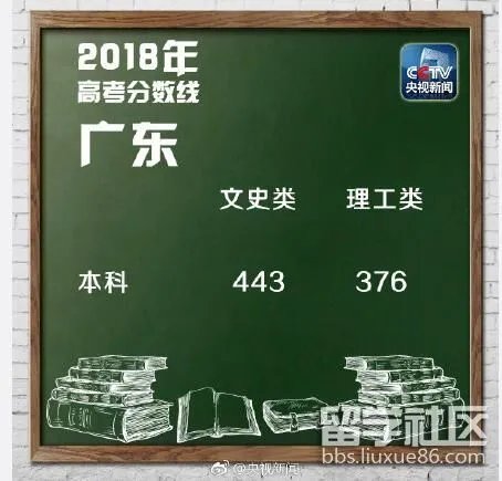 2018广东高考分数线已公布