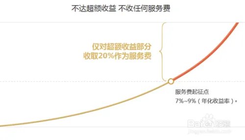 基金组合服务是什么?