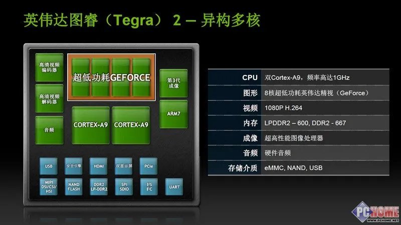 ME860评测 Tegra 2双核处理