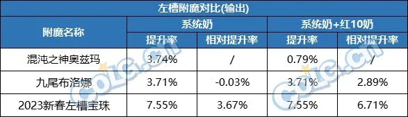 DNF2023辅助装备附魔选择
