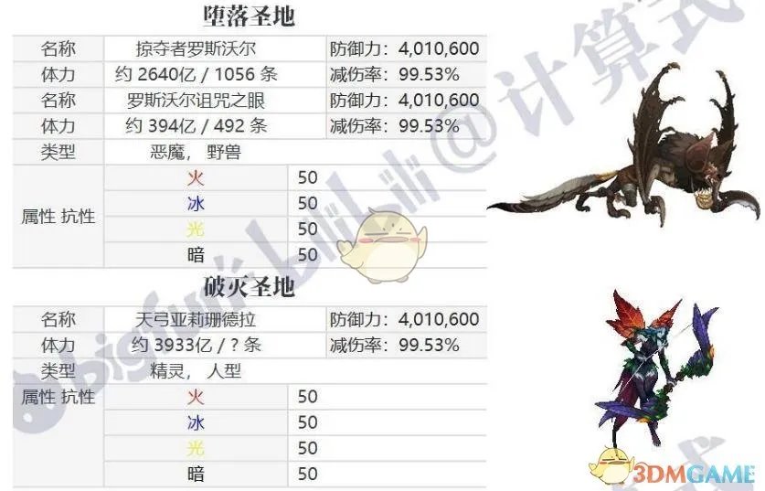《DNF》普雷怪物属抗介绍