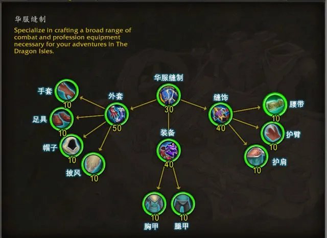 魔兽世界裁缝专精天赋介绍