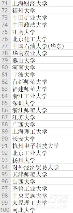 2020年中国大学最新排名100强_2020最新高校排名前100