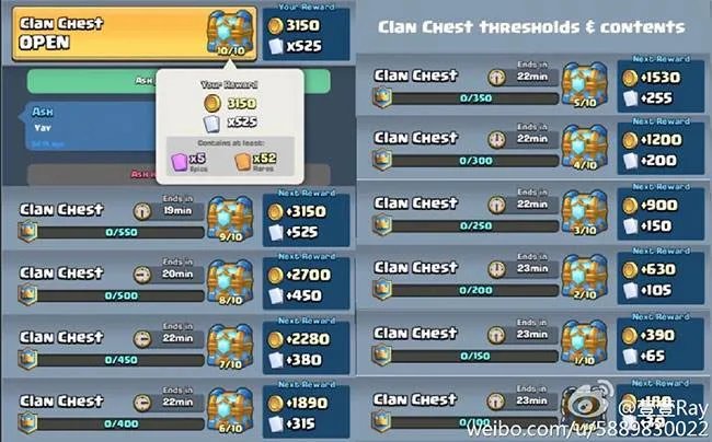 皇室战争部落宝箱解锁机制及奖励一览图