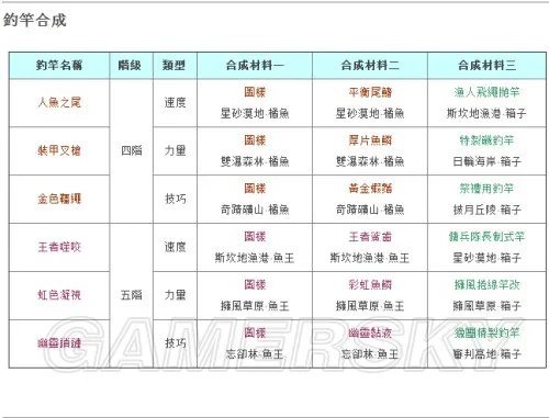 幻想神域 钓鱼技巧图文攻略 新手如何钓鱼