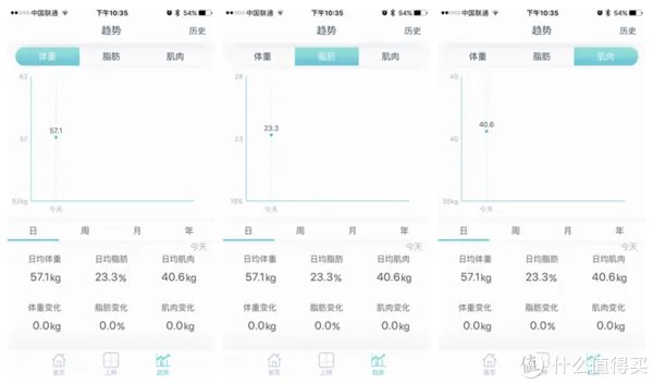 测出你身体年龄的魔秤 — Honor 荣耀 体脂秤初体验