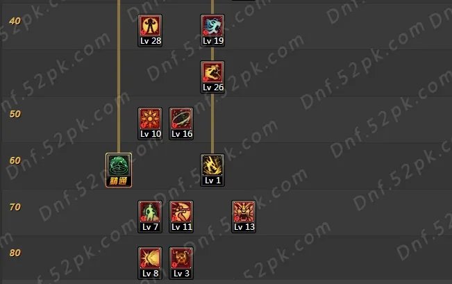 DNF女气功90刷图加点 5.25技能改版加点建议分析