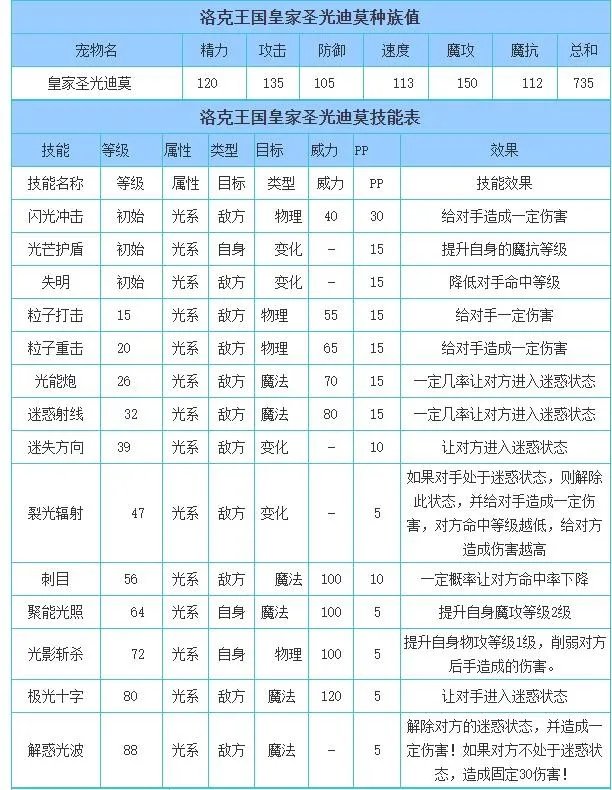 洛克王国皇家圣光迪莫技能搭配
