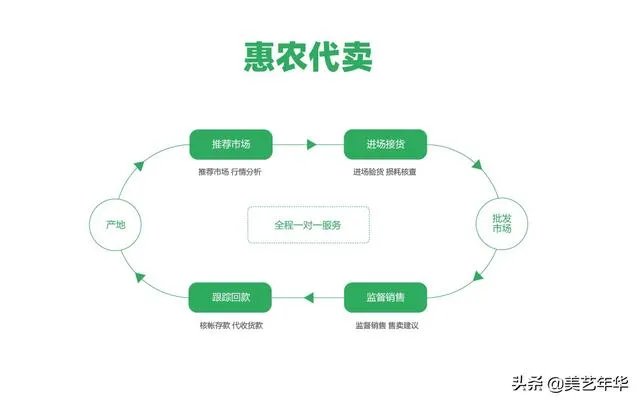 农业互联网平台有哪些？