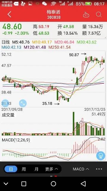 股票分析：300038梅泰诺什么时候复牌