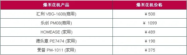 爆米花机哪个牌子好 爆米花机怎么用 爆米花机价格