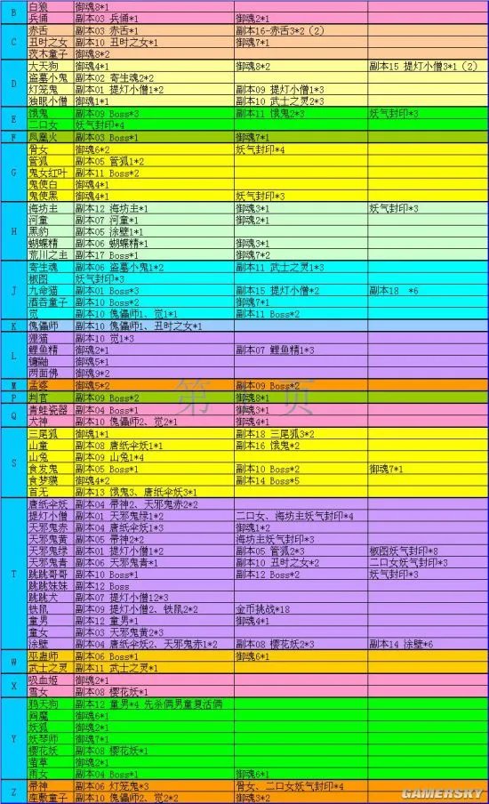 阴阳师悬赏任务攻略 最全悬赏任务整合
