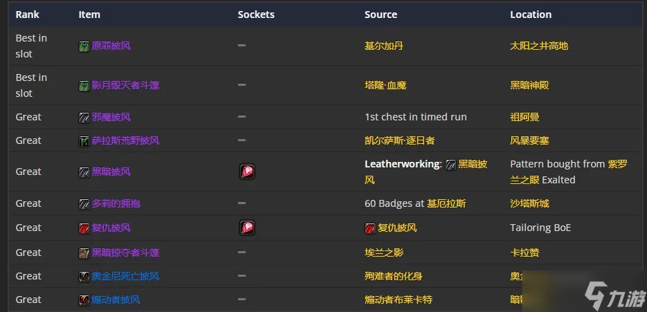 《魔兽世界》TBC怀旧服P5增强萨BIS装备 头部首选狡诈之盔