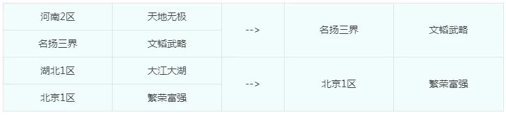 梦幻西游56次合区公告结果