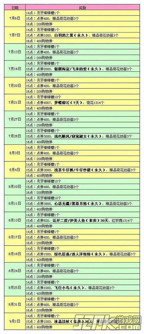 QQ炫舞7月活动 炫舞7月都有哪些活动
