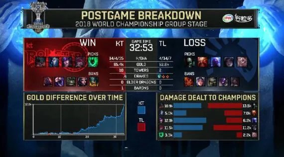 S8总决赛KT vs TL比赛视频回看