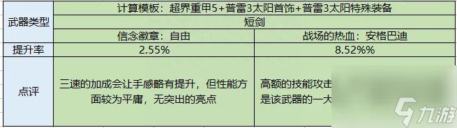 dnf驭剑士魔剑降临属性推荐 地下城驭剑士职业详细解读