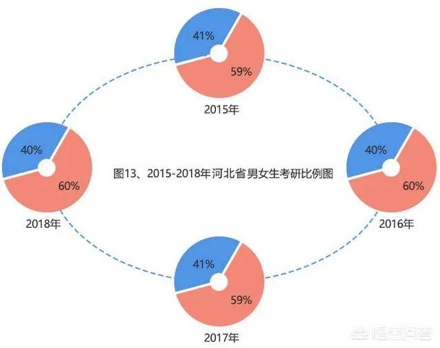 2018年考研的学生一共有多少？