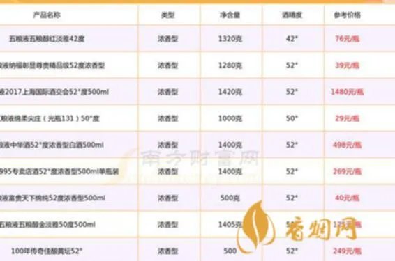 亚太梦白酒多少钱一瓶？一瓶能品尝出滋味的蕴含