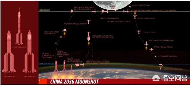 我国年底将发射嫦娥五号,我们距离登月还有多远?